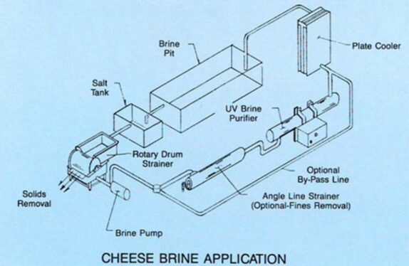 Application-Graphic-Cheese-Brine-for-Safgard-UV-Liquid-Sterilization-Systems
